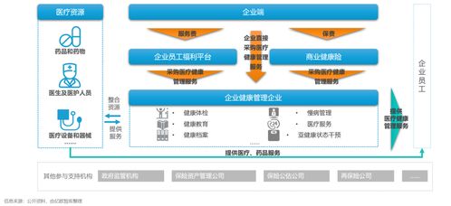 健康员工，健康企业 重塑企业医疗健康管理新认知