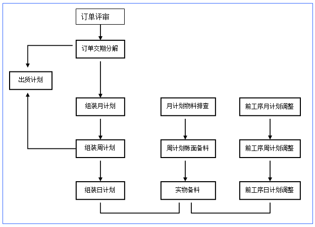 从理念到实战 精益生产事业部引领企业变革的管理之道