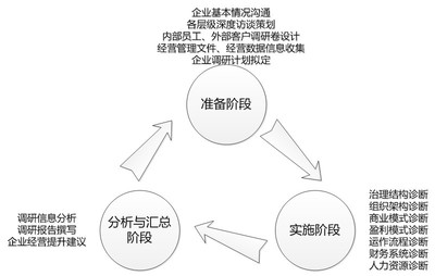 重庆企业管理咨询 赋能山城企业，洞察与变革之道